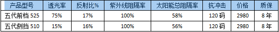 优曼太阳膜