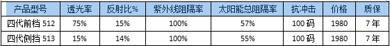 优曼太阳膜