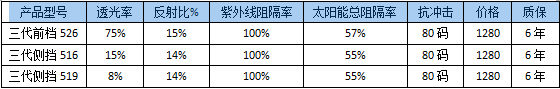 优曼太阳膜