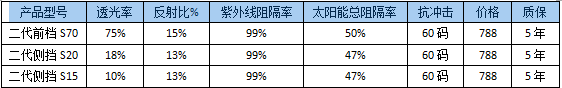 优曼太阳膜