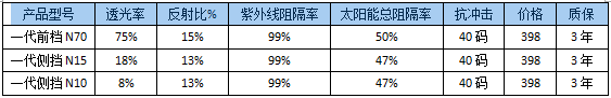 优曼太阳膜